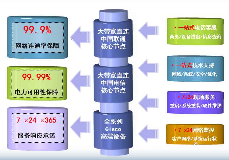 沙坡头机房网络